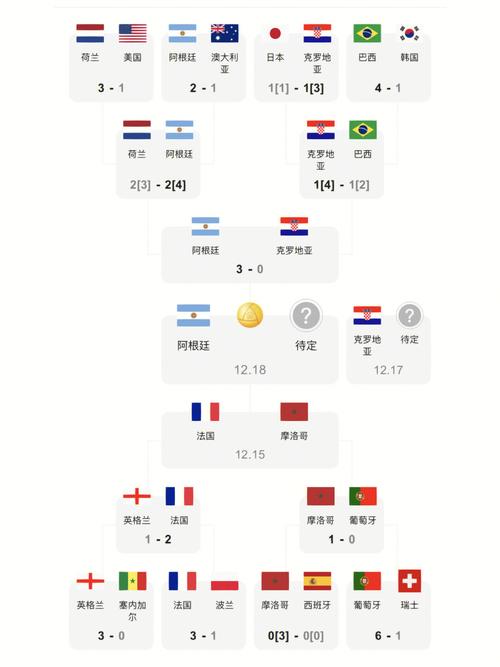 世界杯决赛比分历史